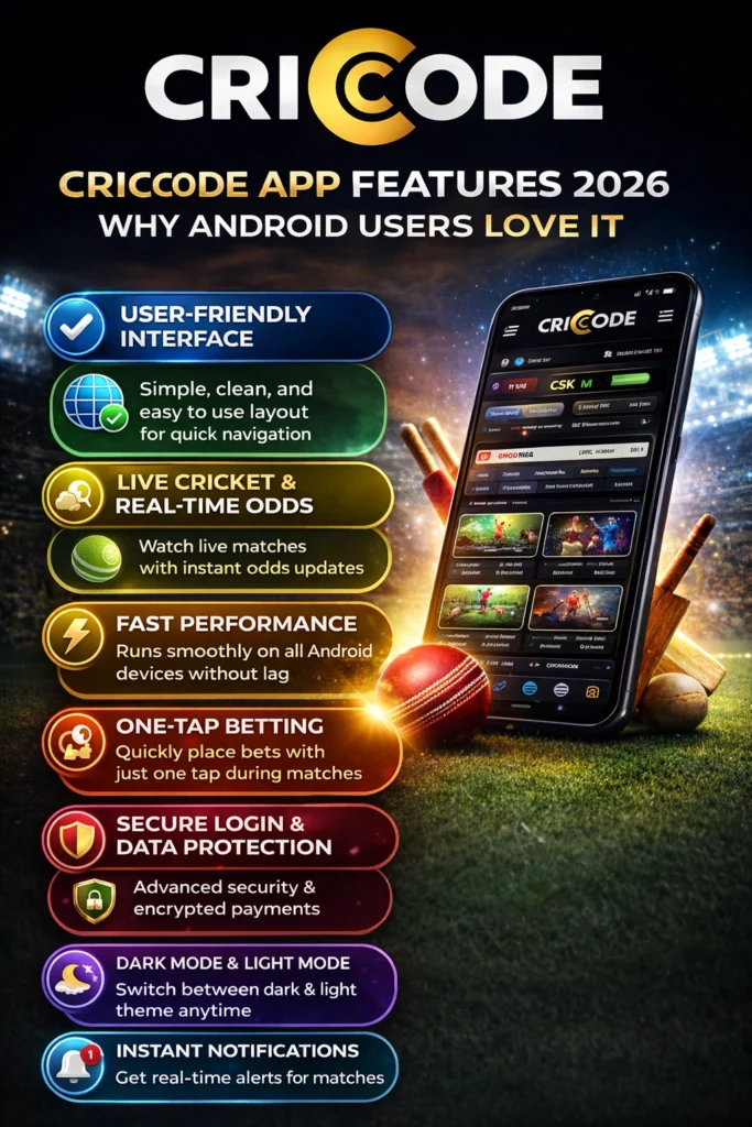 Criccode app features 2026 showing live cricket, fast performance, secure login and Android app interface
