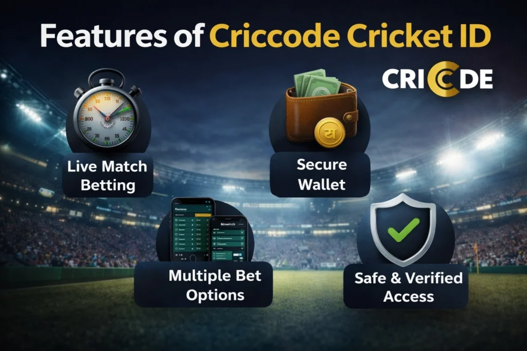 Features of Criccode Cricket ID including live match betting, secure wallet, multiple betting options and verified access